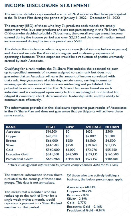 Income Disclosure Statement